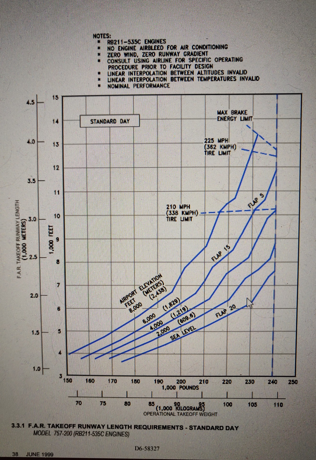 Boeing 757-200 runway length requirements diagram